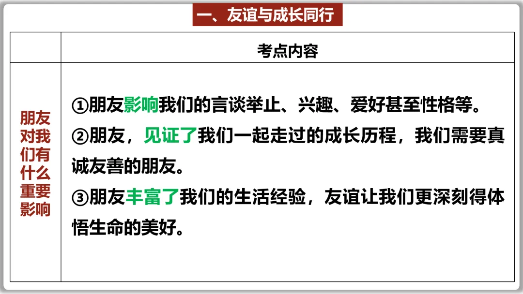 26届中考一轮复习(大单元+议题式)七上第二单元《友谊的天空》||杨振宁邓稼先:半世情牵 共赴家国梦!-第17张图片-四季读书网 26届中考一轮复习(大单元+议题式)七上第二单元《友谊的天空》||杨振宁邓稼先:半世情牵 共赴家国梦!-第17张图片-四季读书网
