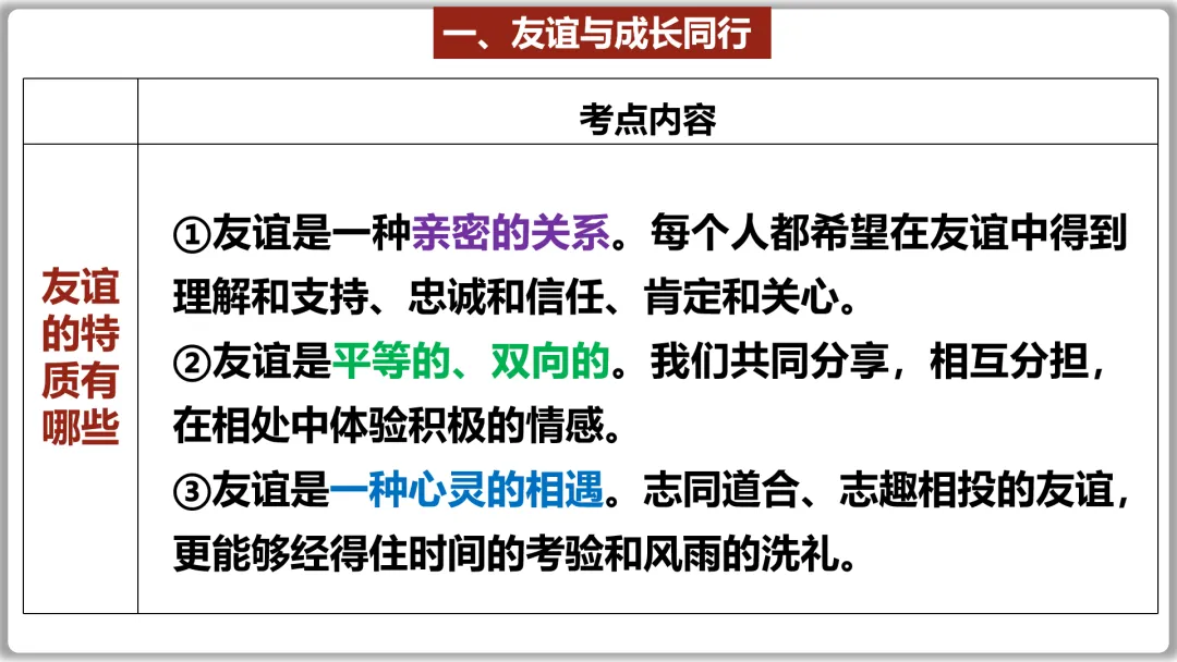 26届中考一轮复习(大单元+议题式)七上第二单元《友谊的天空》||杨振宁邓稼先:半世情牵 共赴家国梦!-第19张图片-四季读书网 26届中考一轮复习(大单元+议题式)七上第二单元《友谊的天空》||杨振宁邓稼先:半世情牵 共赴家国梦!-第19张图片-四季读书网