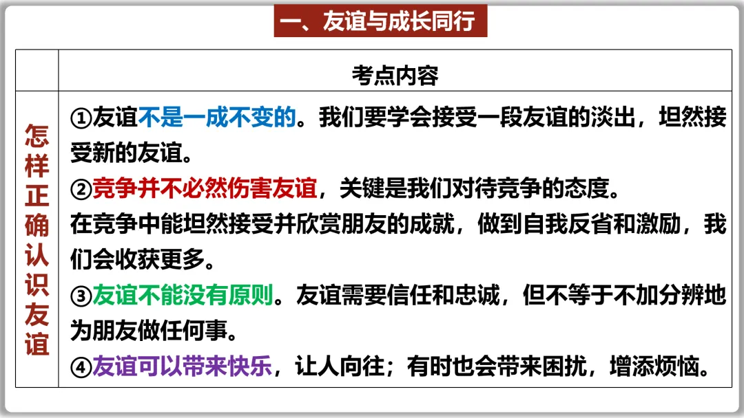 26届中考一轮复习(大单元+议题式)七上第二单元《友谊的天空》||杨振宁邓稼先:半世情牵 共赴家国梦!-第24张图片-四季读书网 26届中考一轮复习(大单元+议题式)七上第二单元《友谊的天空》||杨振宁邓稼先:半世情牵 共赴家国梦!-第24张图片-四季读书网