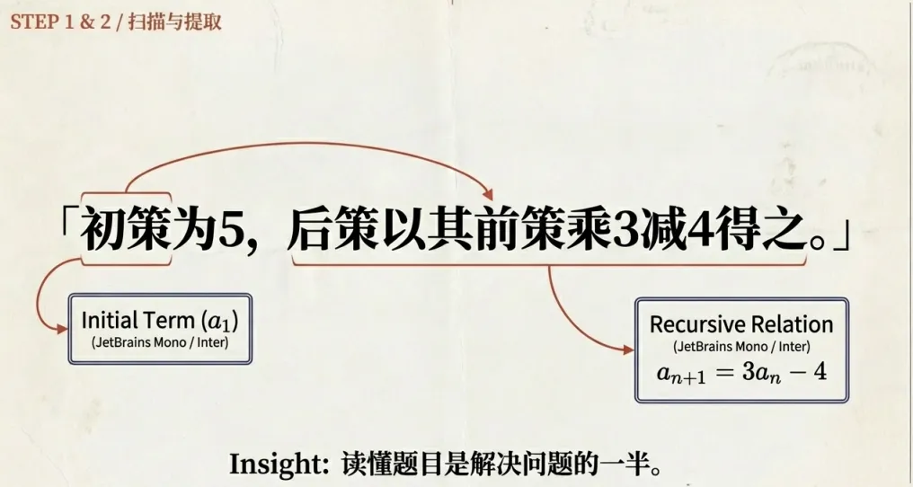 上海中考 “三科混战” 考题刷屏:当学生想在卷子上写 “我也不会” 时,我看到了教育最好的样子-第5张图片-四季读书网