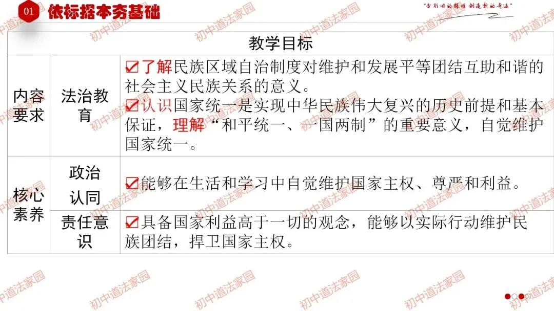 2026年中考道德与法治一轮复习高效培优 专题23 中华一家亲(九上)-第4张图片-四季读书网