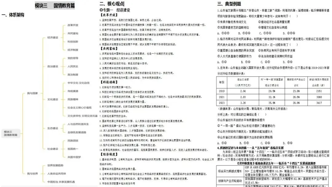 为思维架桥,为素养导航——中考复习框架的构建逻辑与教学建议-第9张图片-四季读书网