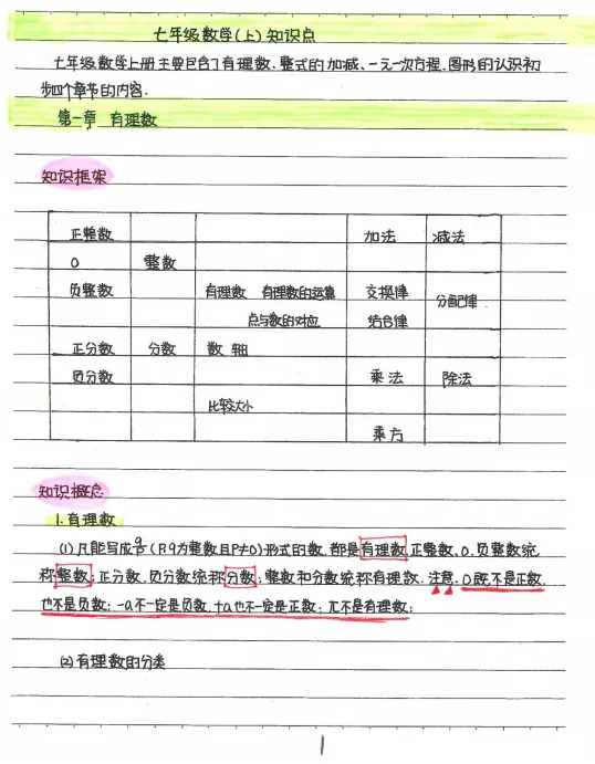 中考数学状元笔记 数学学霸逆袭神器-第6张图片-四季读书网