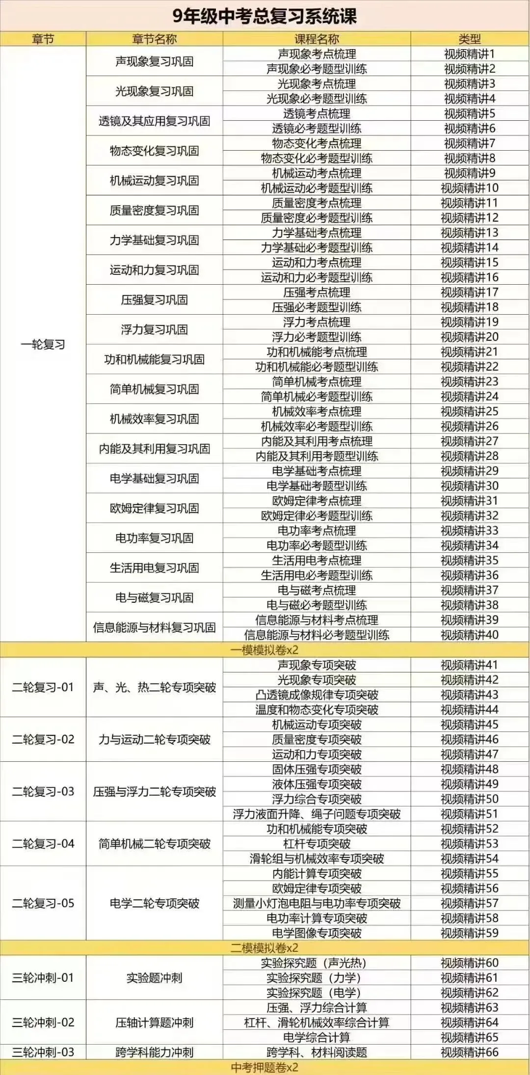 中考物理总复习安排,寒假一轮打底,春季二三轮拔高,赠中考押题直播营-第1张图片-四季读书网