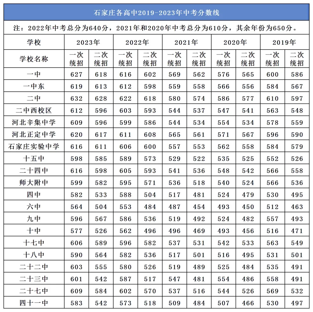 【中考】什么是中考一统/二统线/控制线/分数线?-第2张图片-四季读书网