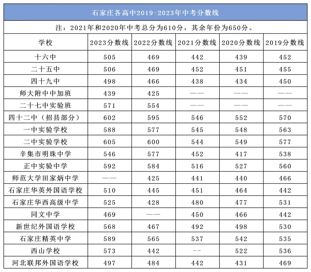 【中考】什么是中考一统/二统线/控制线/分数线?-第4张图片-四季读书网