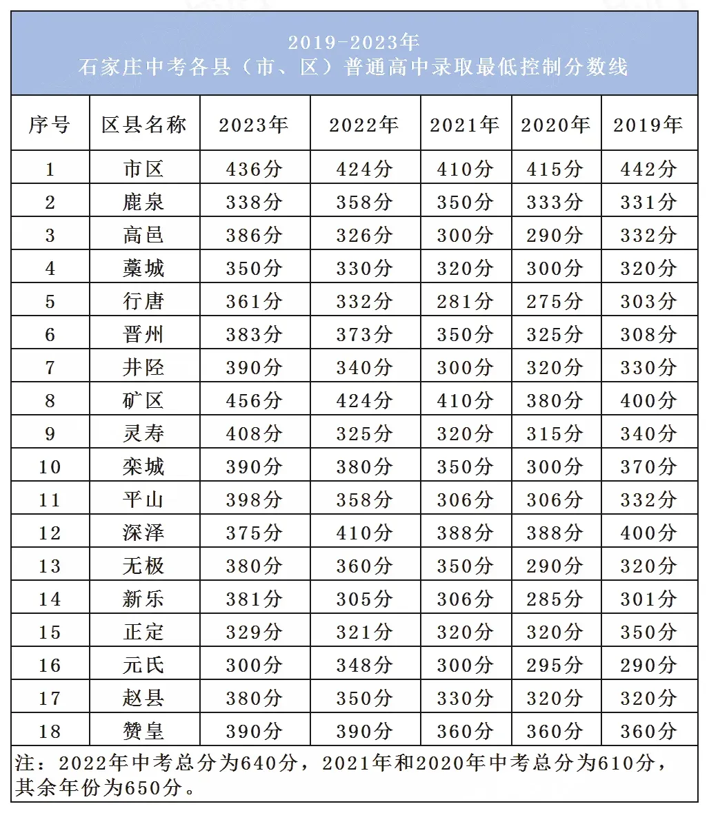 【中考】什么是中考一统/二统线/控制线/分数线?-第6张图片-四季读书网