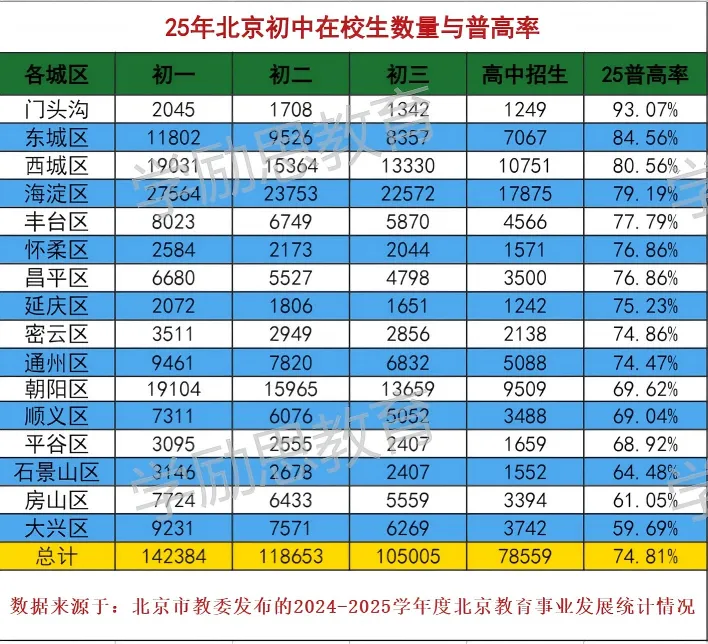 初中的家长看过来!北京中考政策重要解读:2026年九个关键调整.-第2张图片-四季读书网