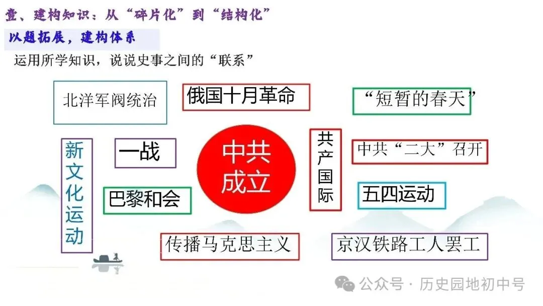 620期:中考研究 | 2026届中考历史复习策略-第9张图片-四季读书网