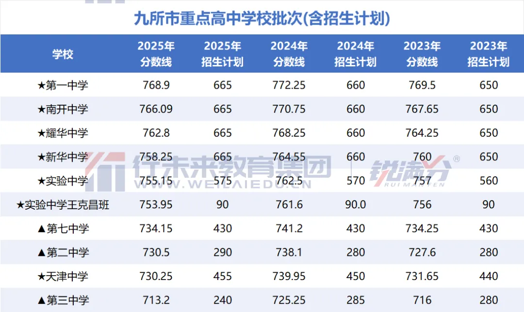 2026年中考生及回津转学必看!天津中考竞争加剧,市九所高中录取现状剖析-第7张图片-四季读书网