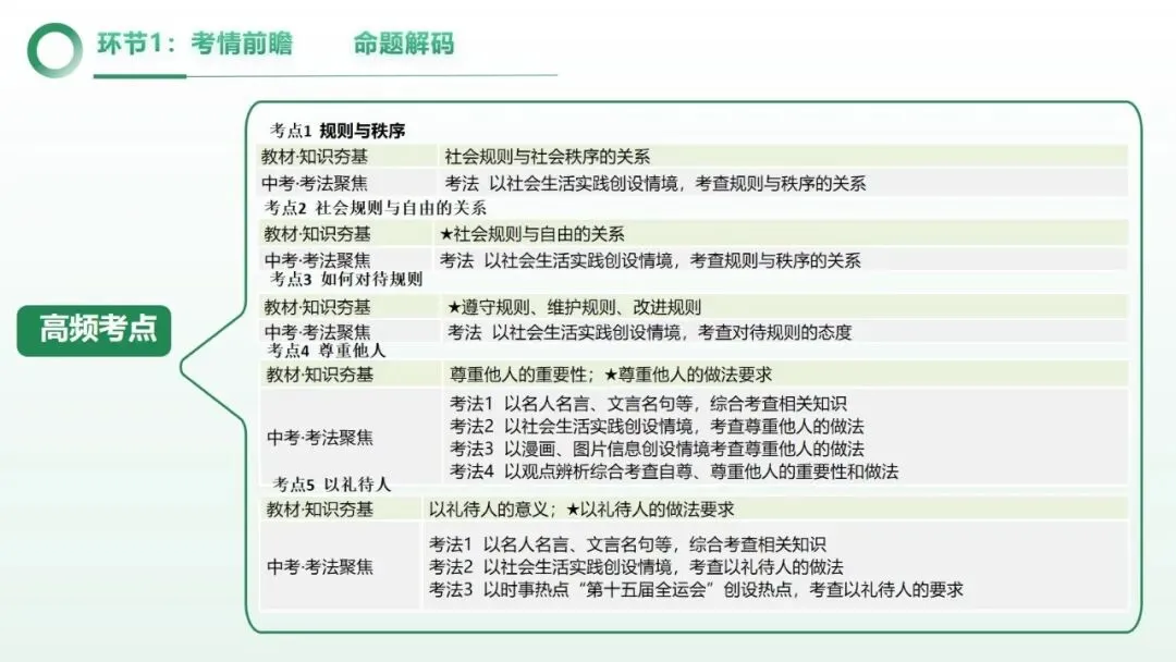 2026年中考道法一轮复习丨专题09 遵守社会规则:探险的边界——从鳌太线徒步看社会规则 第5张