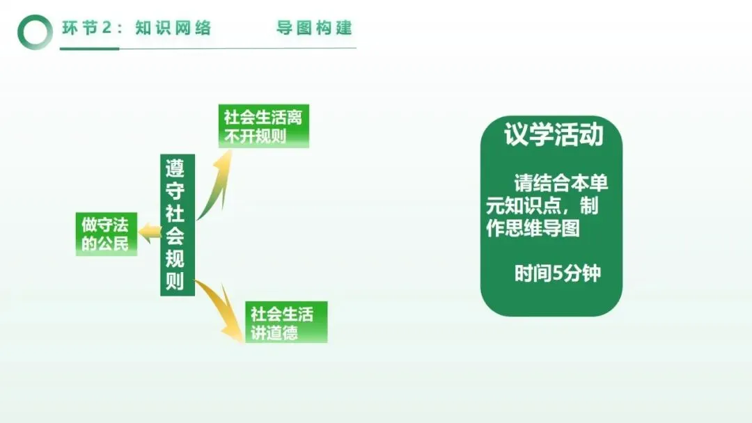 2026年中考道法一轮复习丨专题09 遵守社会规则:探险的边界——从鳌太线徒步看社会规则 第8张