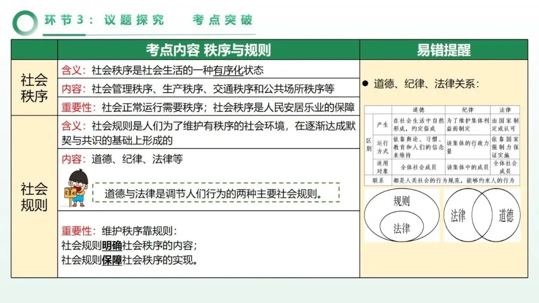 2026年中考道法一轮复习丨专题09 遵守社会规则:探险的边界——从鳌太线徒步看社会规则 第14张