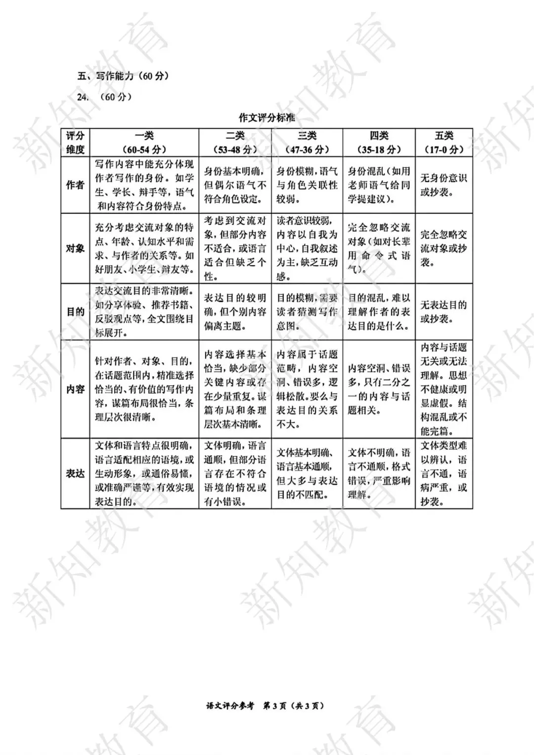 2026年中考重要参考数据|2022-2025近四年贵阳各高中录取分数线|贵阳一分一段表|贵阳2025真题 第333张 2026年中考重要参考数据|2022-2025近四年贵阳各高中录取分数线|贵阳一分一段表|贵阳2025真题 第333张