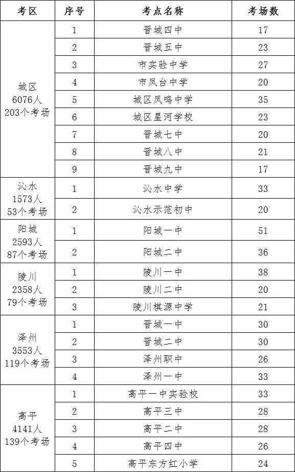 中考考试时间和考点来啦! 第9张