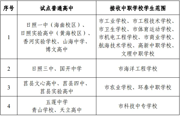 中考规划|中考改革不焦虑,考上中职依然可以直升高中 第1张