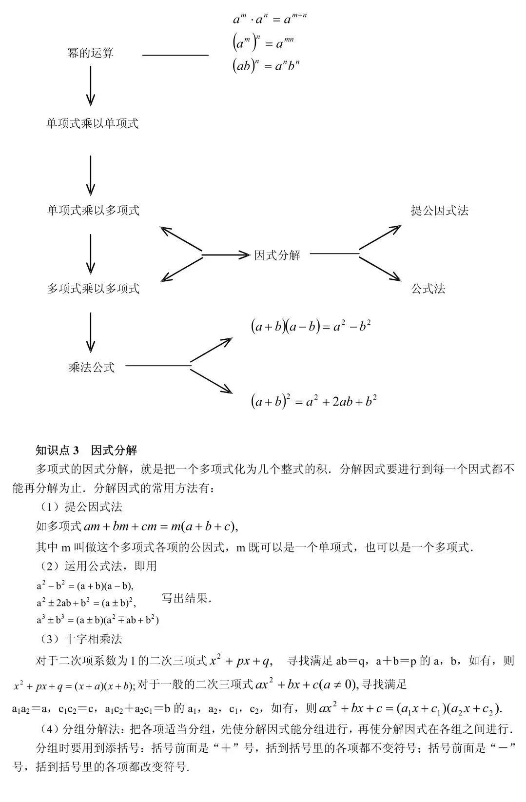 中考||数学怎么快速复习?初中数学知识点框架图送给你! 第4张