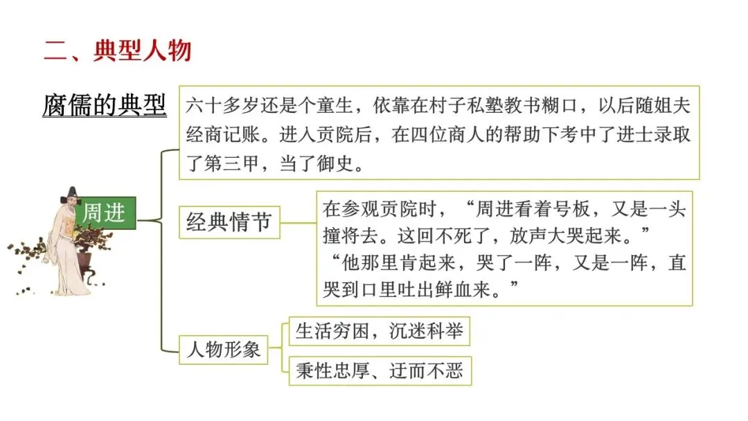 【备战中考】名著复习专题:《儒林外史》 第6张