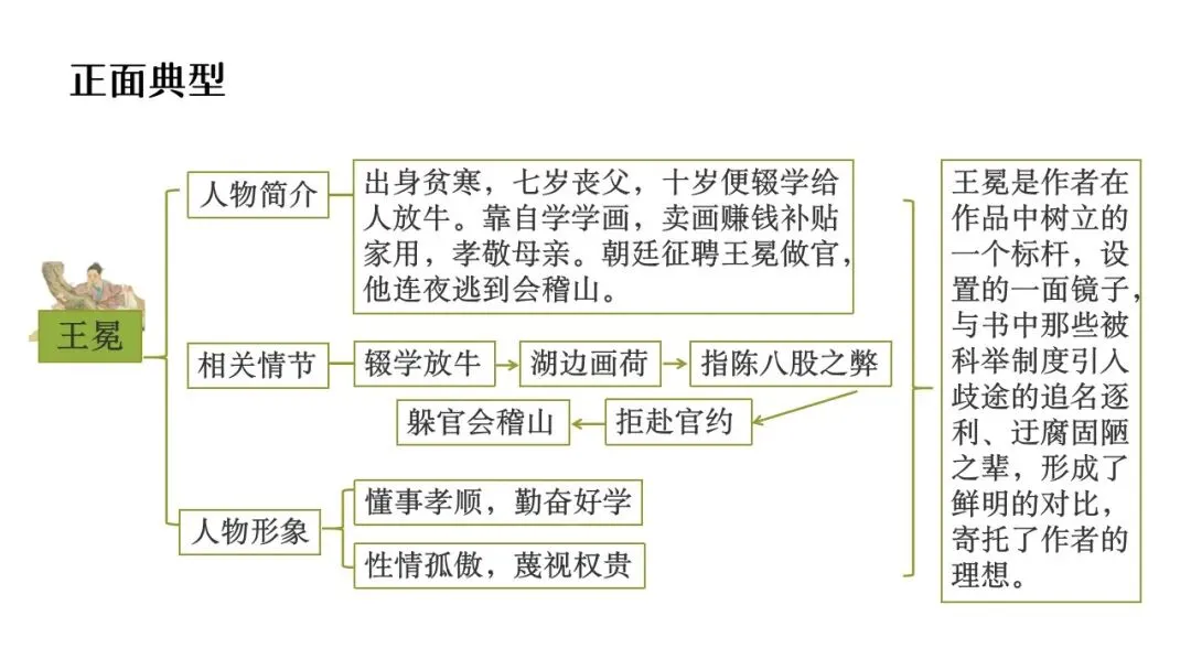 【备战中考】名著复习专题:《儒林外史》 第8张