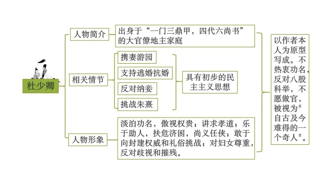 【备战中考】名著复习专题:《儒林外史》 第9张