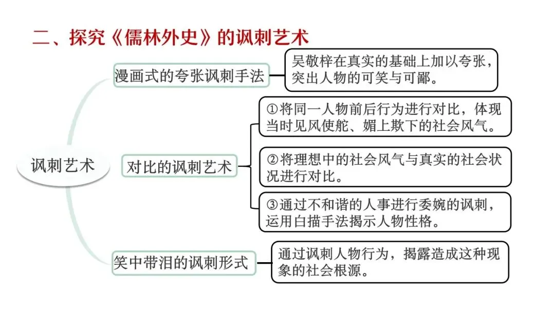 【备战中考】名著复习专题:《儒林外史》 第19张