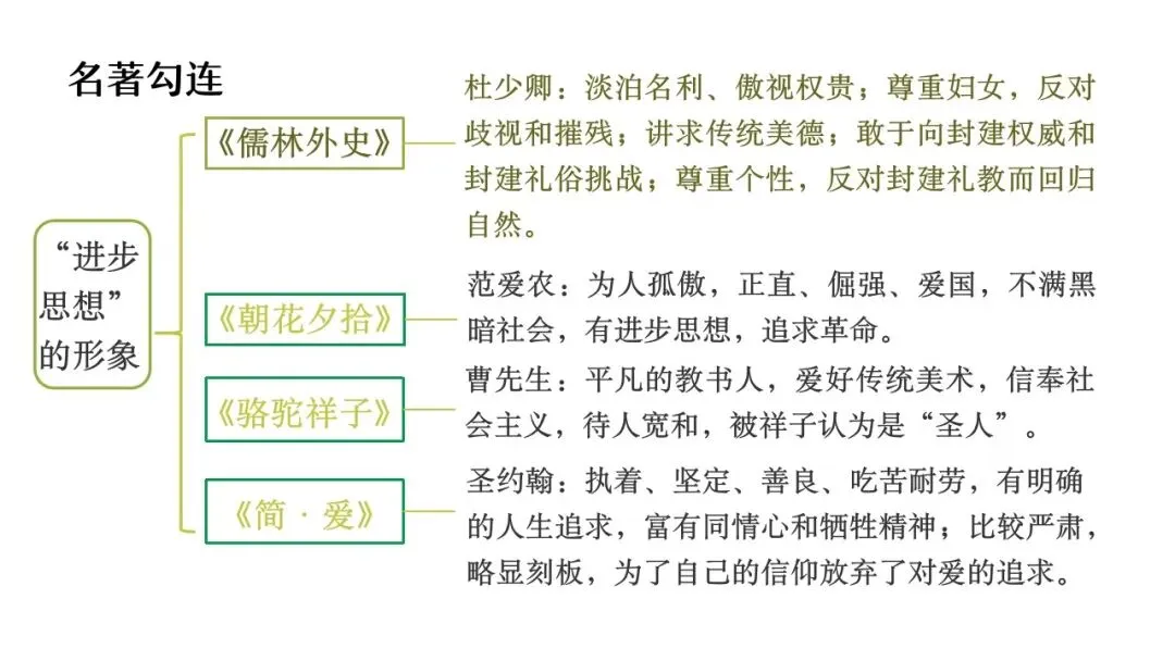 【备战中考】名著复习专题:《儒林外史》 第21张