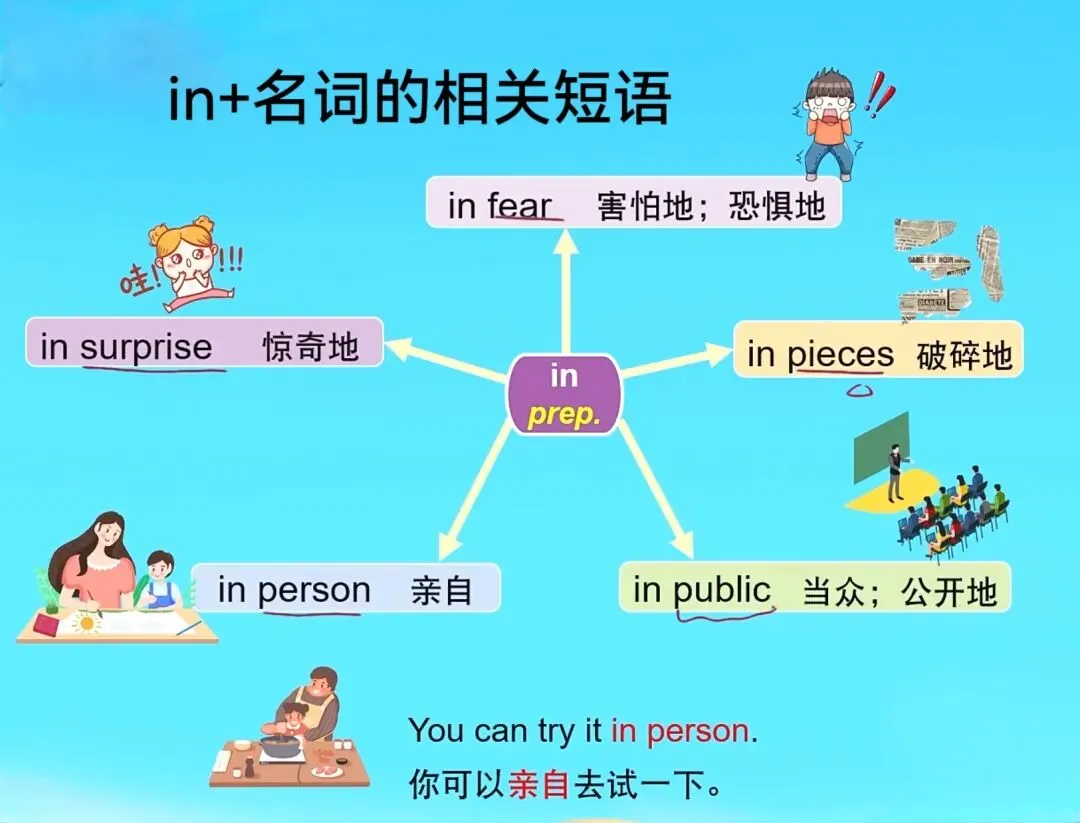 原人教版九年级U4重要知识点——中考考点“used to”句式与反义疑问句等. 第28张