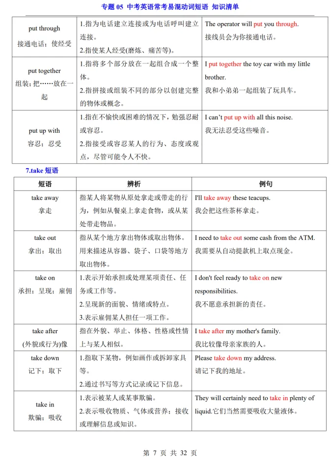 (公众号)中考第一轮复习-专题05 中考英语常考易混动词短语 第7张