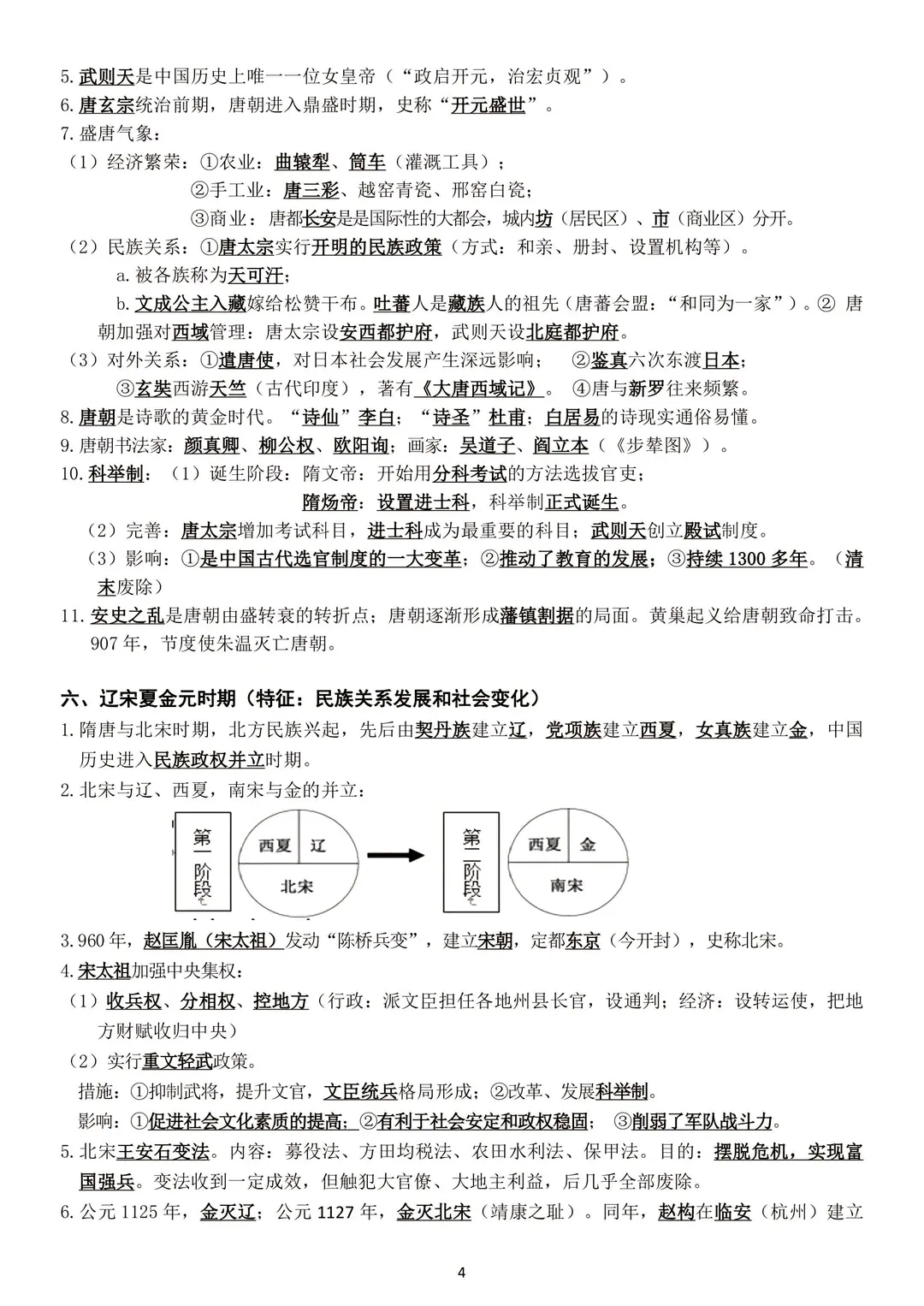 中考历史复习提纲 第4张