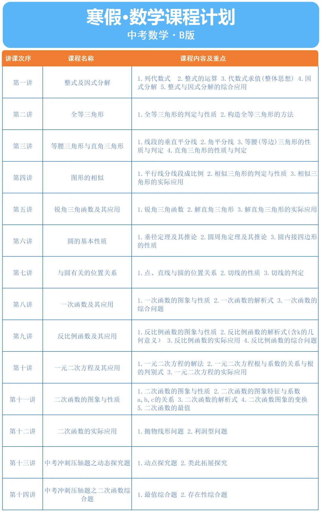 中考复习 第1张