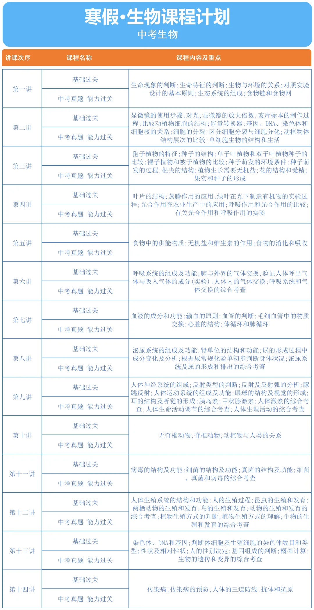 中考复习 第7张