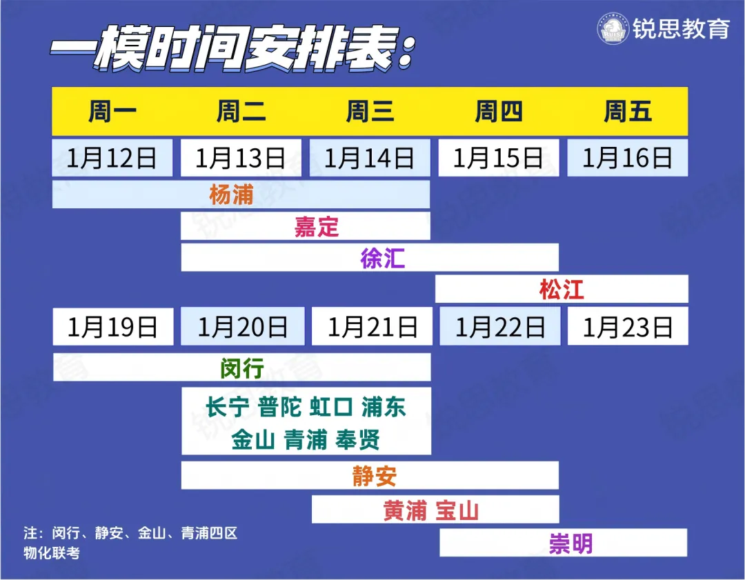 中考|4个行政区一模结束,最新情报! 第1张