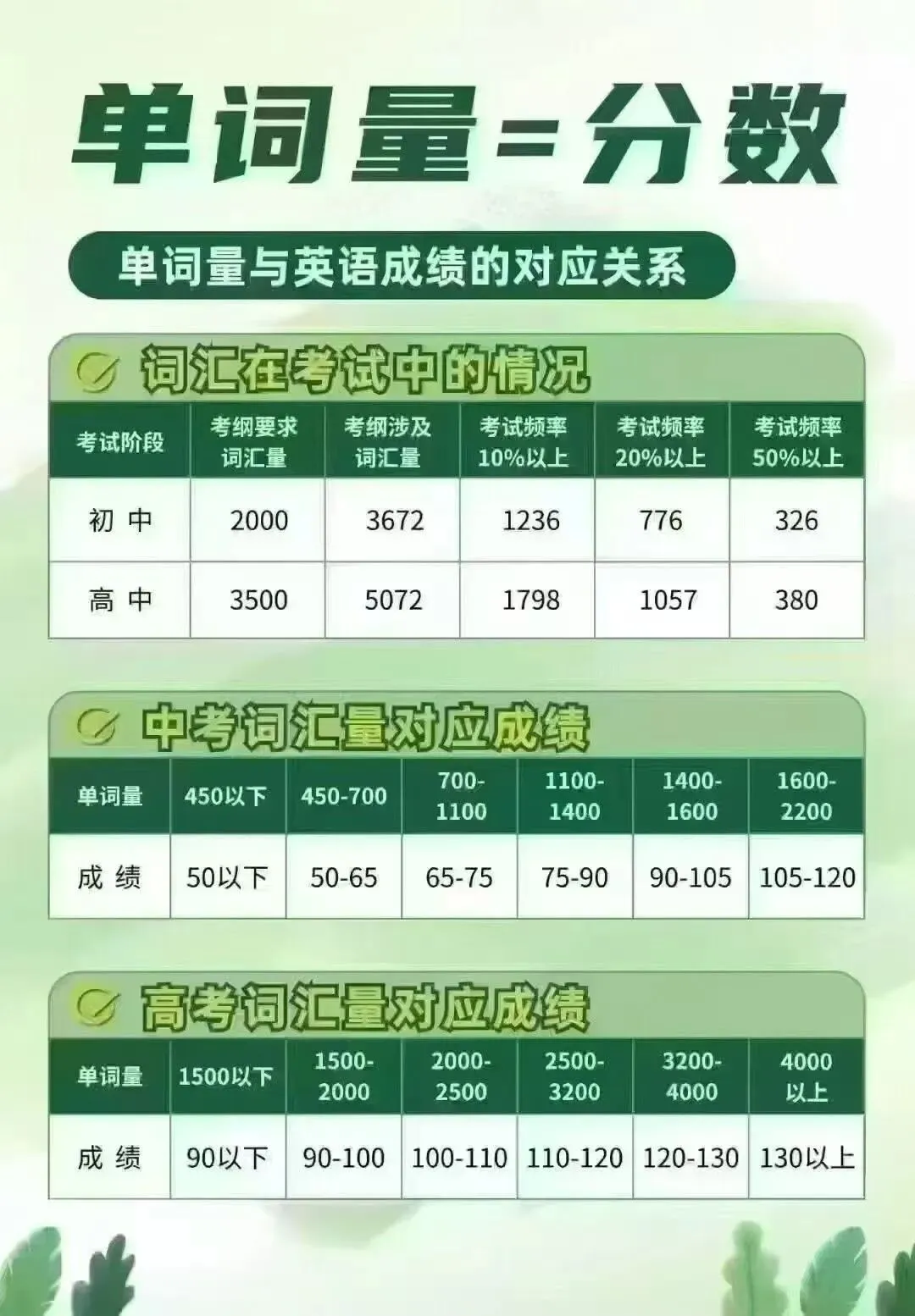 从新教改分析广州新中考 第4张