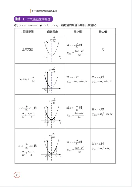 初三数学期末中考压轴题破解手册 第5张