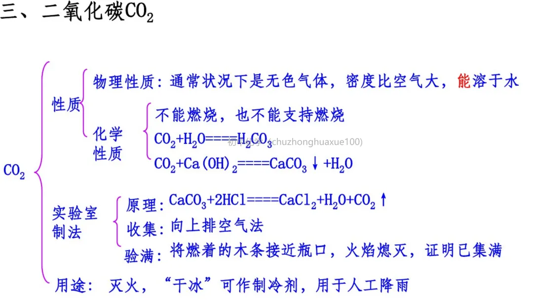 初中化学 | 中考化学一轮复习重要知识点总结(框架版),可打印! 第10张