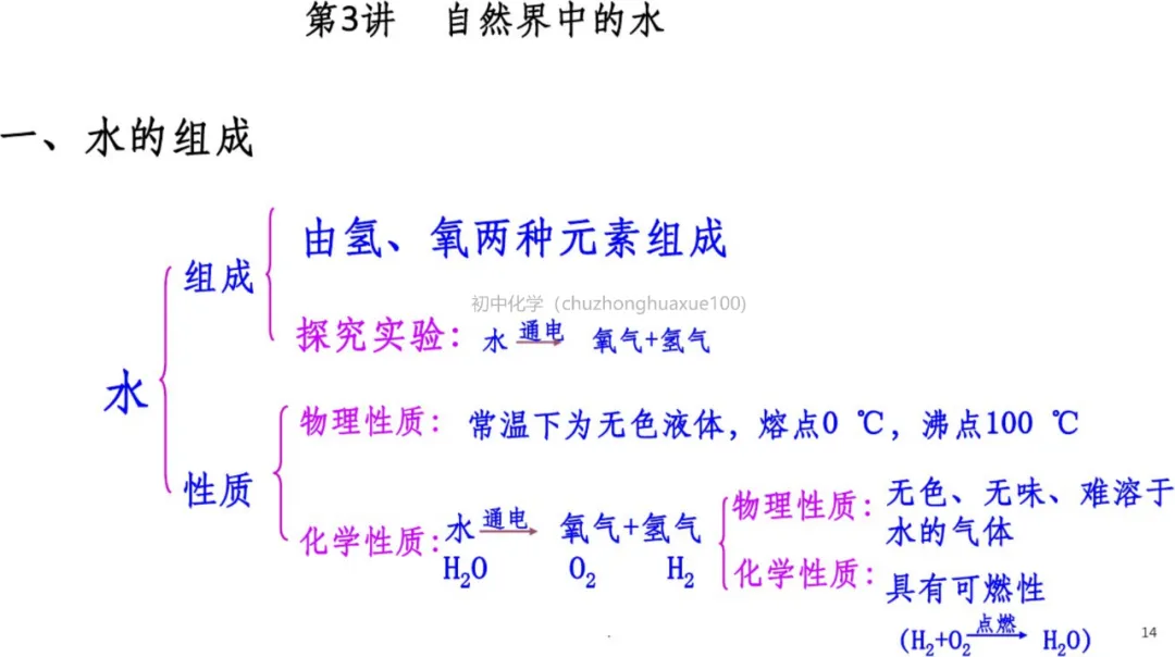 初中化学 | 中考化学一轮复习重要知识点总结(框架版),可打印! 第15张