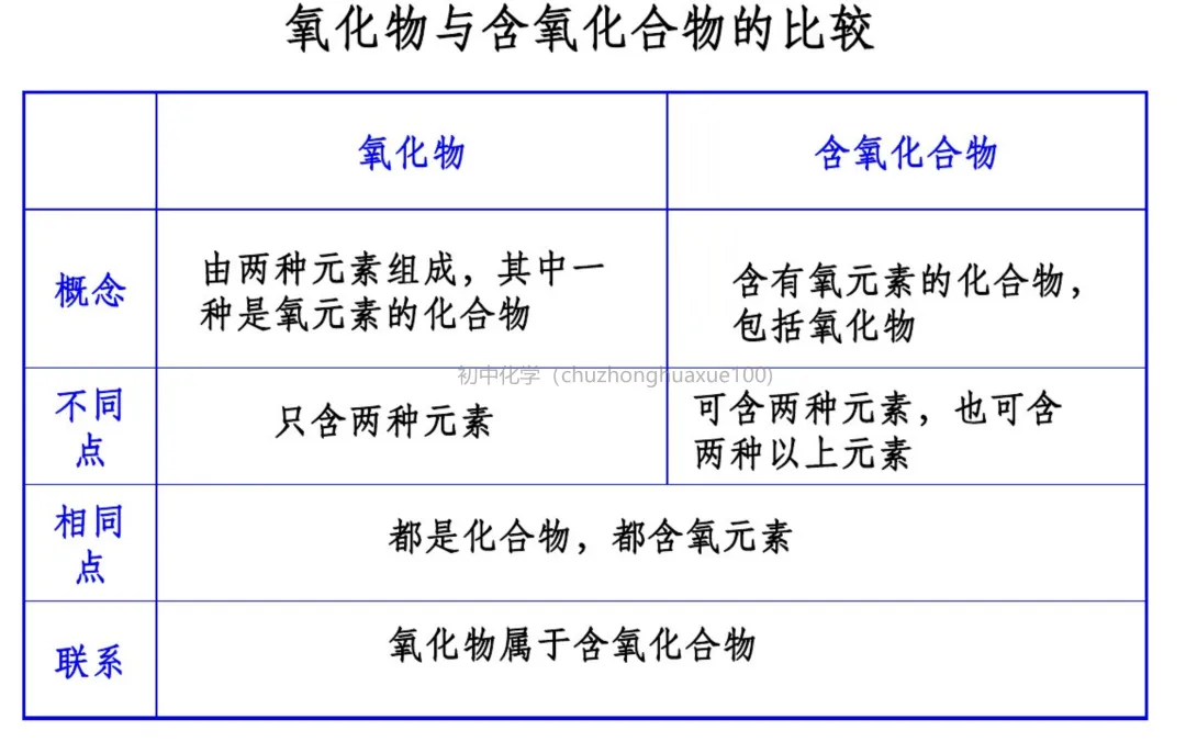 初中化学 | 中考化学一轮复习重要知识点总结(框架版),可打印! 第44张