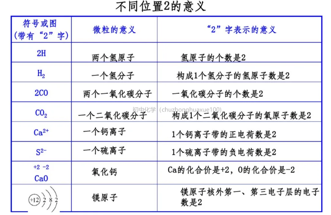 初中化学 | 中考化学一轮复习重要知识点总结(框架版),可打印! 第53张