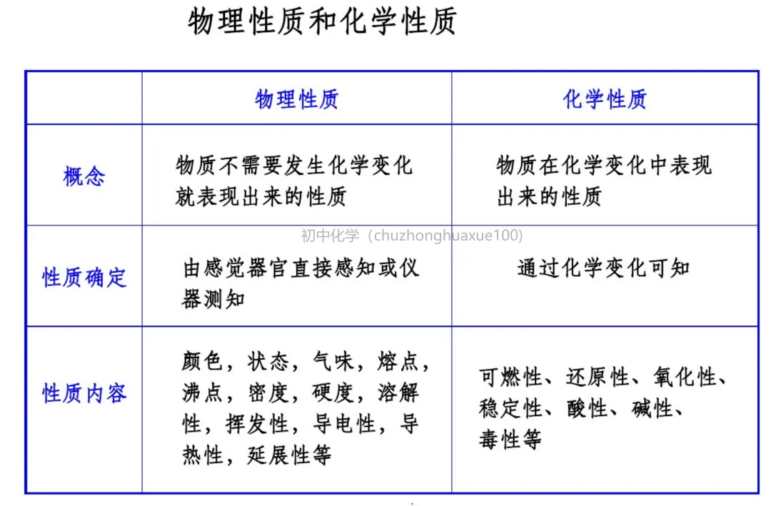 初中化学 | 中考化学一轮复习重要知识点总结(框架版),可打印! 第55张