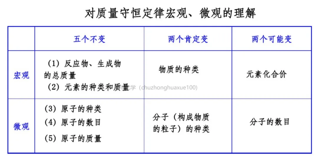 初中化学 | 中考化学一轮复习重要知识点总结(框架版),可打印! 第58张