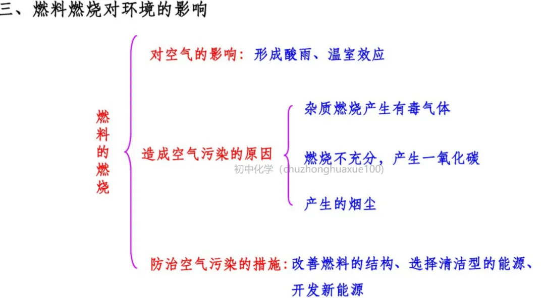 初中化学 | 中考化学一轮复习重要知识点总结(框架版),可打印! 第64张