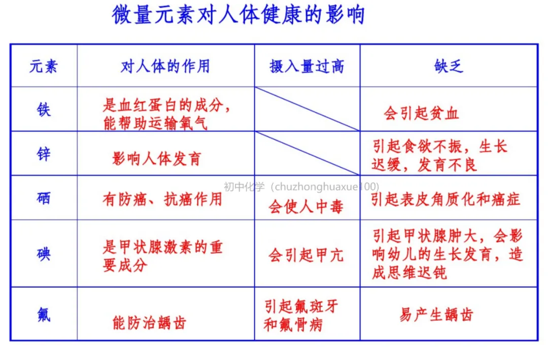 初中化学 | 中考化学一轮复习重要知识点总结(框架版),可打印! 第68张