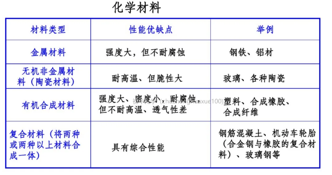 初中化学 | 中考化学一轮复习重要知识点总结(框架版),可打印! 第70张