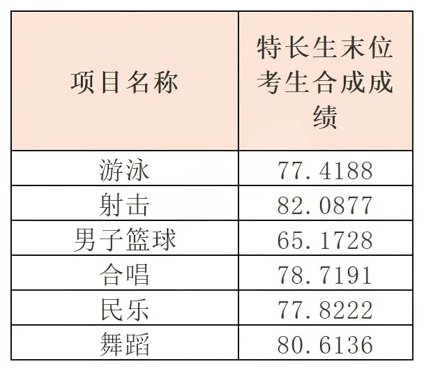中考政策|怎么考进广州市第四中学 第2张 中考政策|怎么考进广州市第四中学 第2张