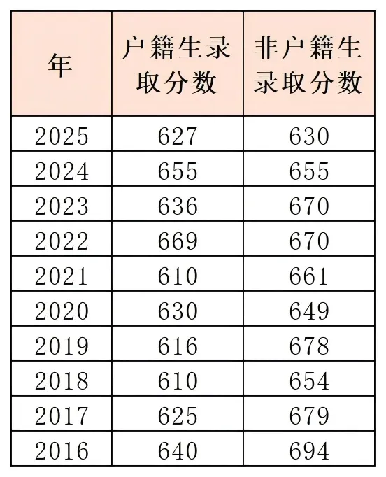 中考政策|怎么考进广州市第四中学 第4张 中考政策|怎么考进广州市第四中学 第4张