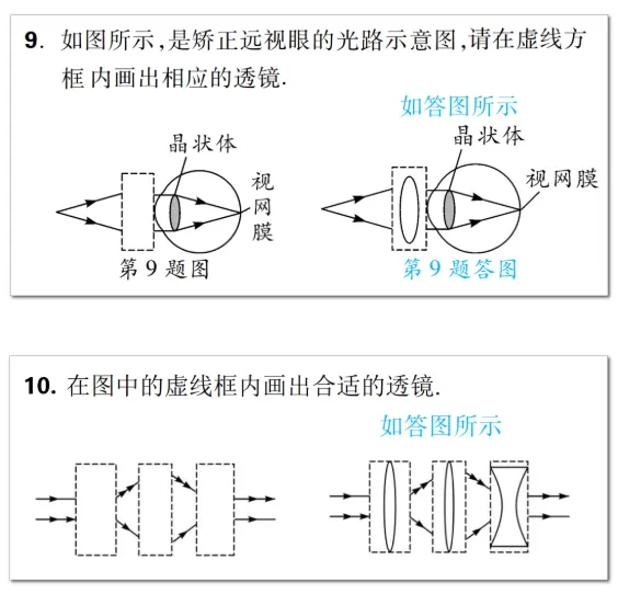 中考物理:教你搞定光学作图题 第8张