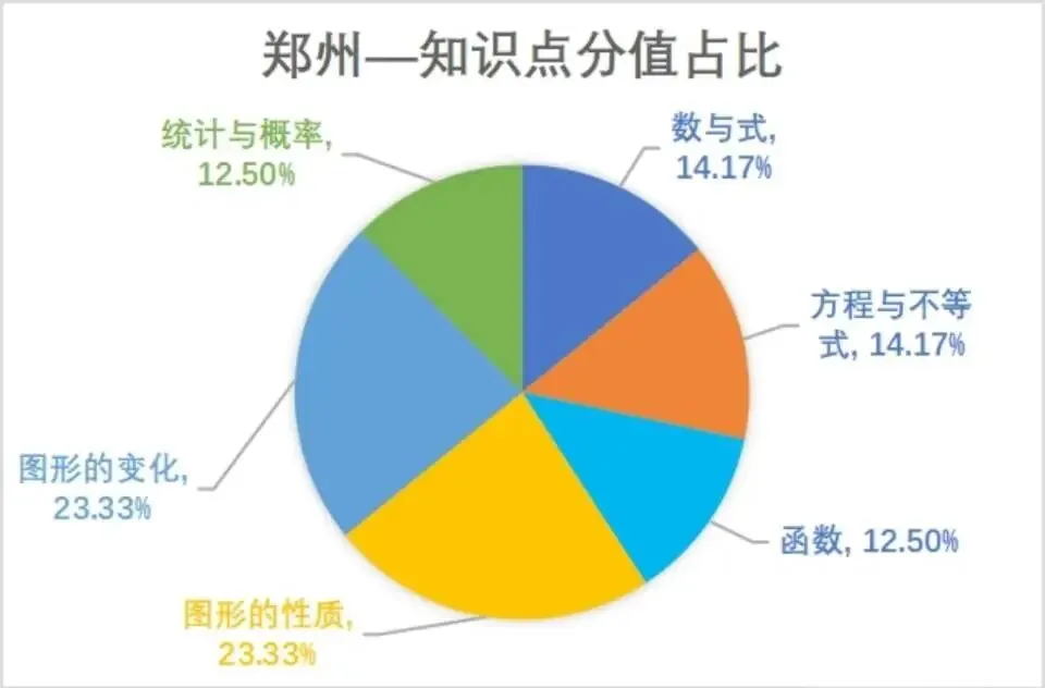 【一模真题】2025年郑州市中考一模七科试题答案(可直接下载)+深度解析~ 第5张