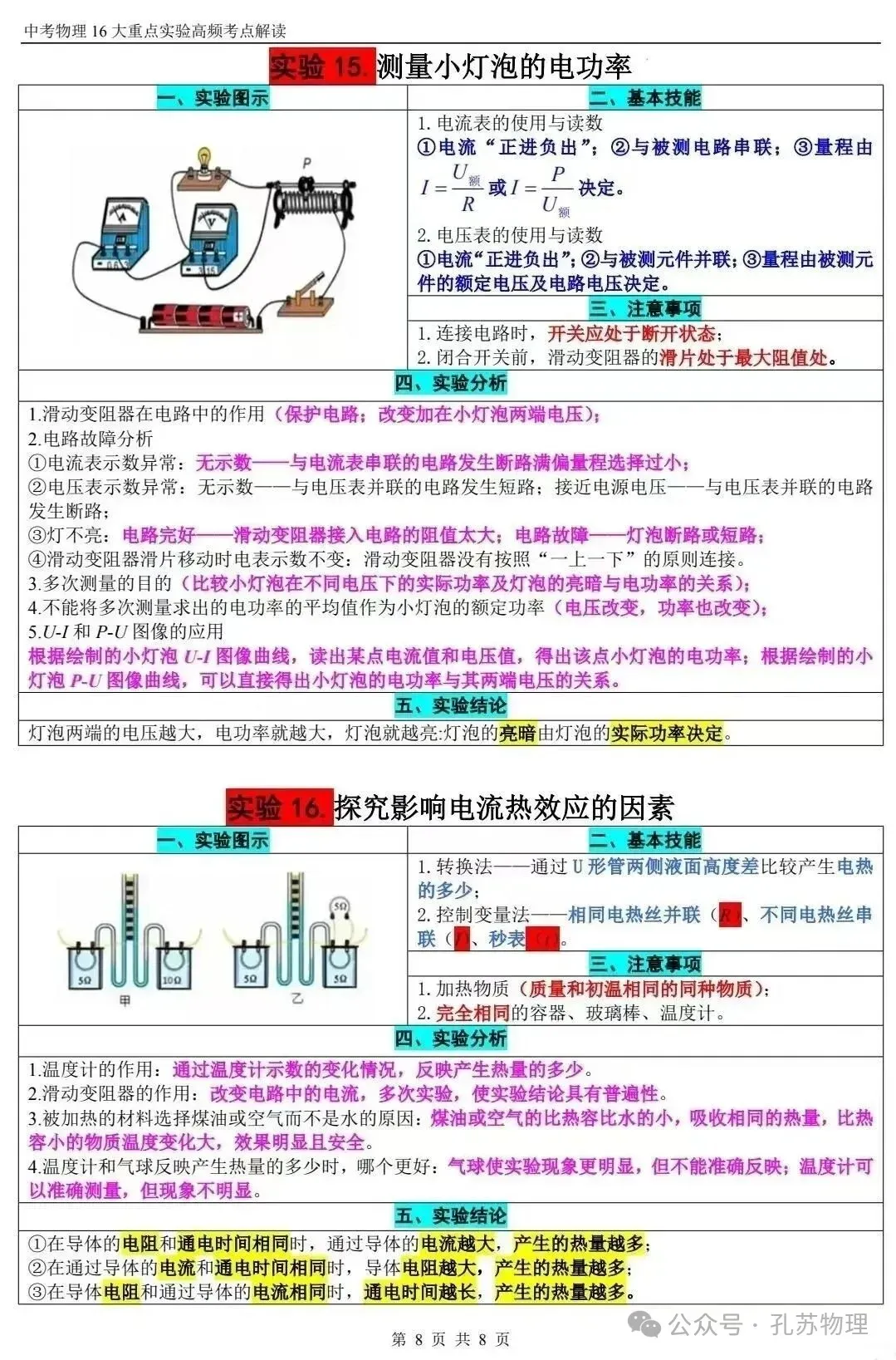 【中考物理】2025年中考物理《16个重点实验高频考点》解读 第8张