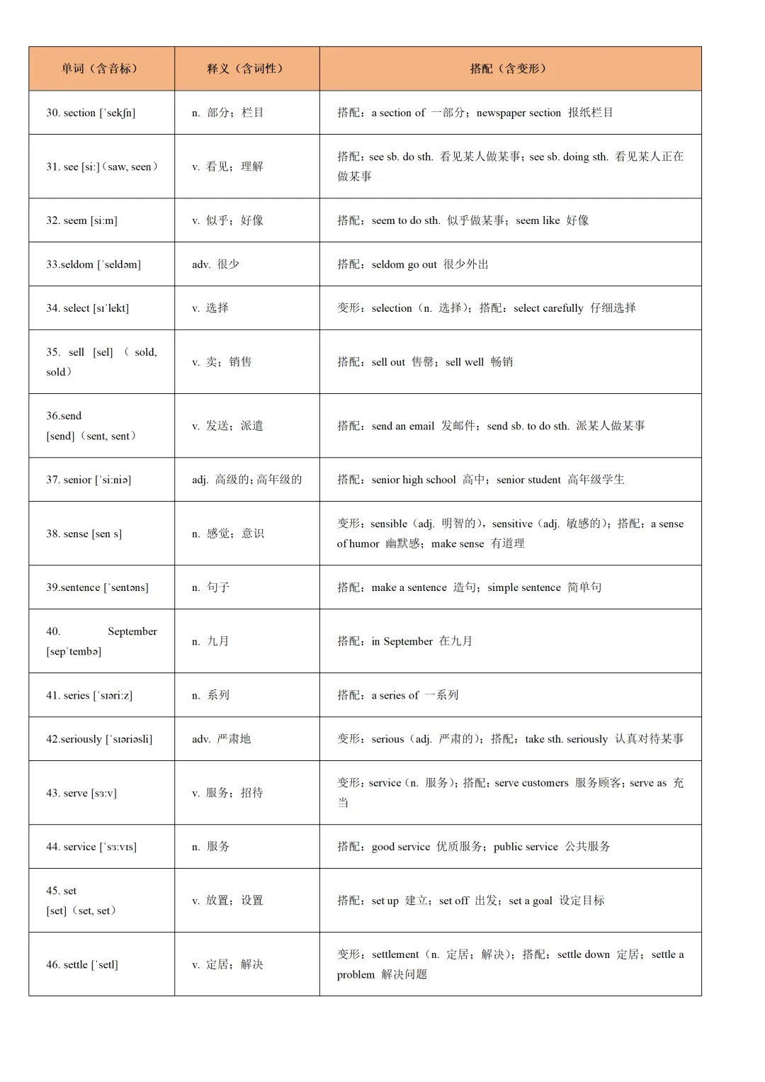 通关17:2026年中考英语重点词汇一遍过【S字母】 第3张