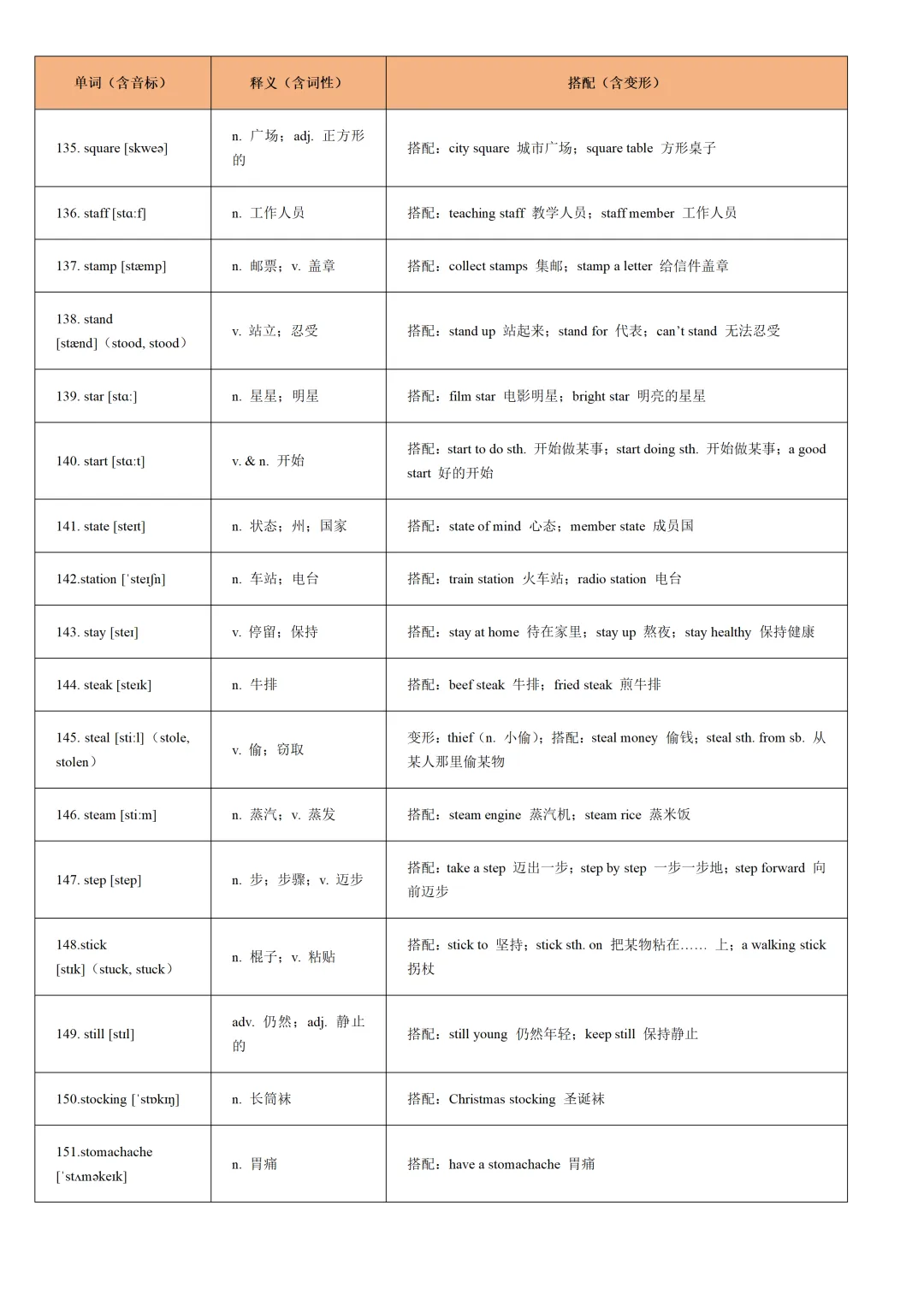 通关17:2026年中考英语重点词汇一遍过【S字母】 第9张